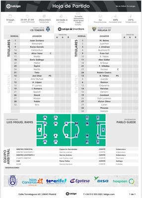 Directo del CD Tenerife - Málaga CF. Jornada 6 de LaLiga SmartBank de Segunda División