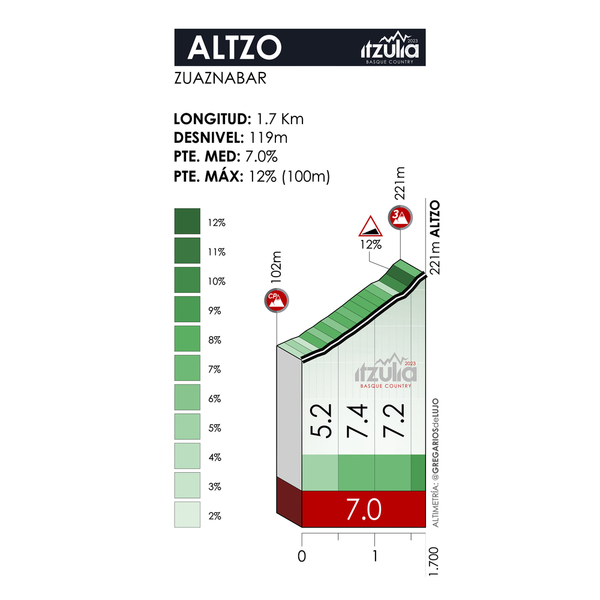 Así te hemos contado la tercera etapa de la Itzulia 2023: Errenteria - Amasa-Villabona
