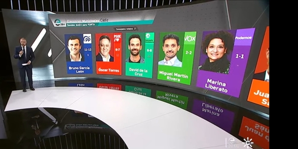Los resultados de las elecciones municipales de Cádiz 2023 en la jornada electoral del 28M