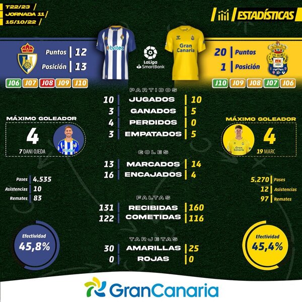 Aprendiendo a vivir sin vértigo