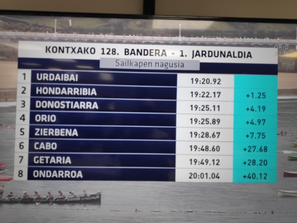 Así queda la clasificación final de cara al segundo domingo