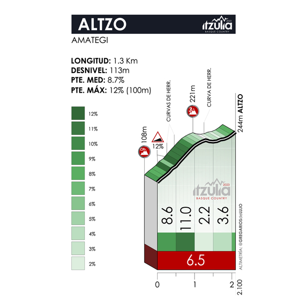Así te hemos contado la tercera etapa de la Itzulia 2023: Errenteria - Amasa-Villabona