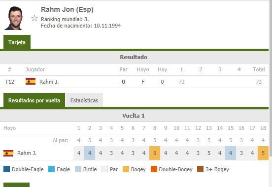 Rahm, con la ilusión intacta en el Masters de Augusta