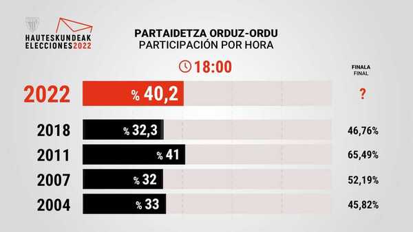 Elecciones Athletic 2022: Barkala y Arechabaleta coinciden en que hay que reforzarse