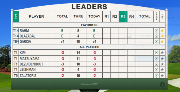 Rahm, con la ilusión intacta en el Masters de Augusta