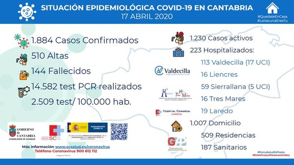Directo | Otro viernes de confinamiento en Cantabria