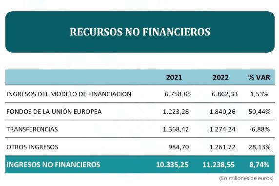 Igea: «Si el Gobierno ha decidido mantener la mascarilla, nosotros lo respetamos»