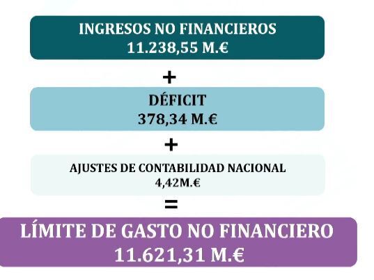 Igea: «Si el Gobierno ha decidido mantener la mascarilla, nosotros lo respetamos»