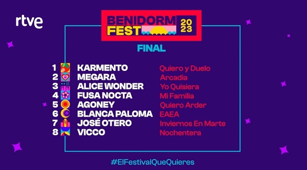Benidorm Fest 2023 | Sigue en directo la gran final y conoce al ganador que irá a Eurovisión en Liverpool