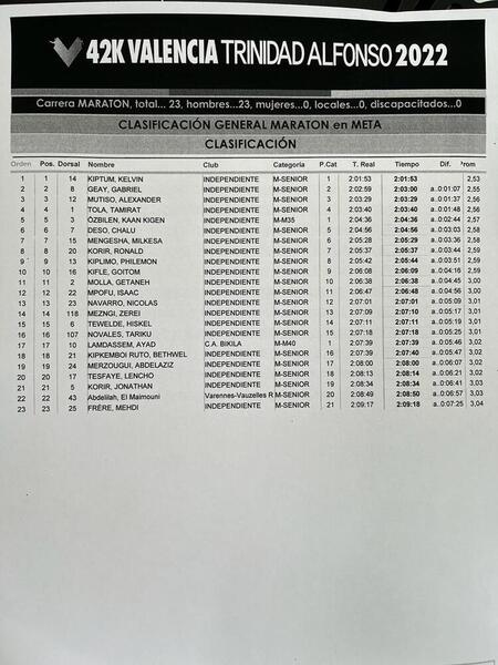 Así ha sido el directo del Maratón de Valencia 2022