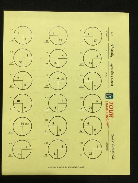Esta es la posición de las banderas en la primera jornada del Tour Championship, la gran final de la FedEx Cup a la que han llegado los treinta mejores jugadores del circuito america