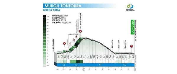 Exhibición para el recuerdo de Remco Evenepoel
