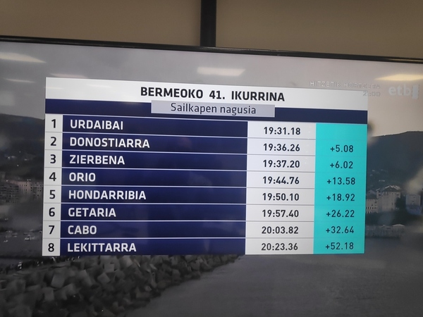 Así ha quedado la regata