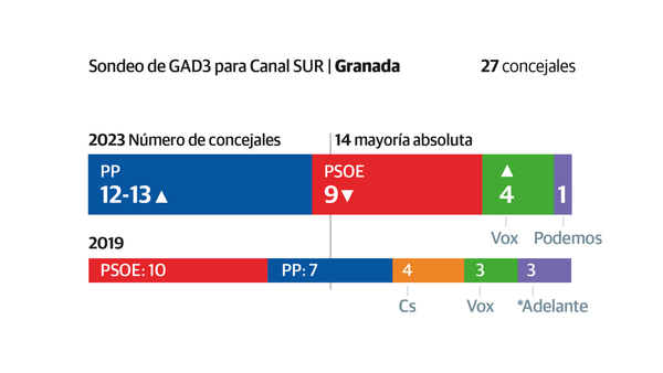 Así contamos la jornada del 28M en Málaga
