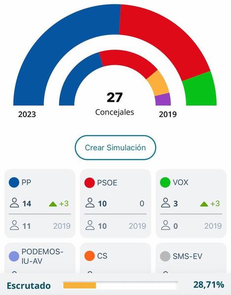 Así hemos vivido las elecciones municipales del 28M en Salamanca