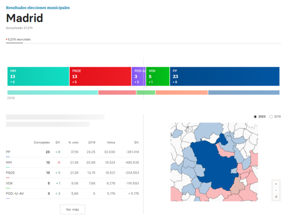 Elecciones madrid 2023 en directo