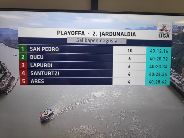 Así ha quedado el play-off
