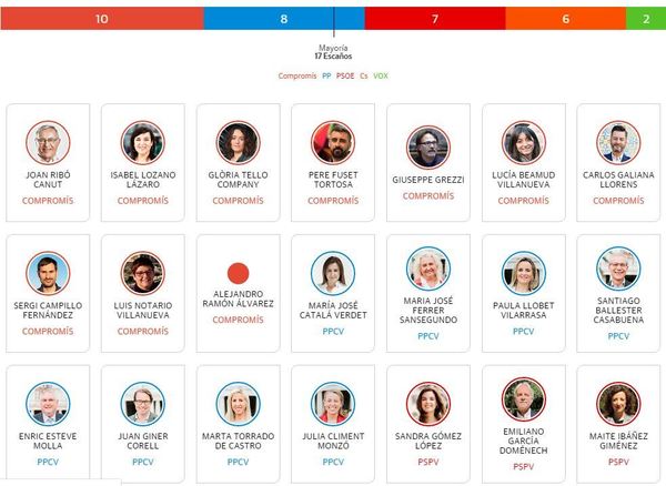 DIRECTO | La falta de participación se agrava en Valencia