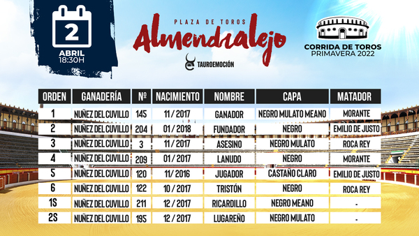 Oreja para Roca Rey en el sexto, al que mató de estocada y cuatro descabellos