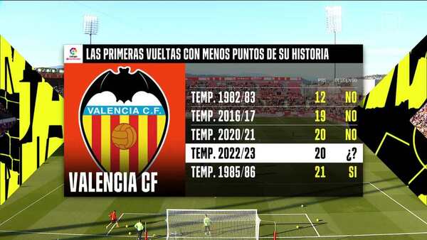 En directo Girona Valencia | El Valencia, en caída libre