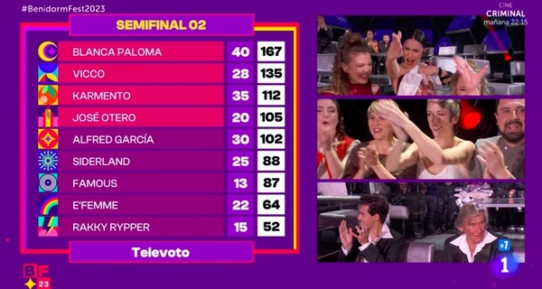 Benidorm Fest 2023 en directo: sigue la segunda semifinal con Alfred, Famous, Vicco, Ripper, Siderland, Blanca Paloma...
