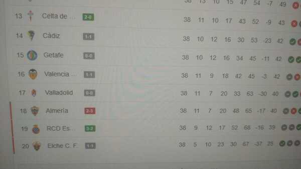 El Pucela desciende a Segunda sin tirar a puerta en el partido definitivo