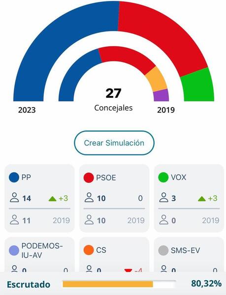 Así hemos vivido las elecciones municipales del 28M en Salamanca