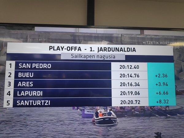 Así ha quedado la clasificación