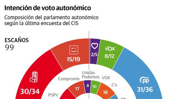 DIRECTO | Arranca la campaña electoral de las elecciones del 28M