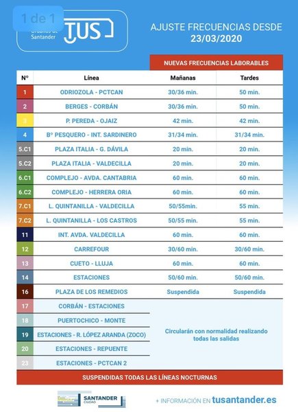 Frecuencias con las que operarán a partir de mañana los autobuses en las distintas líneas del Transporte Urbano de Santander
