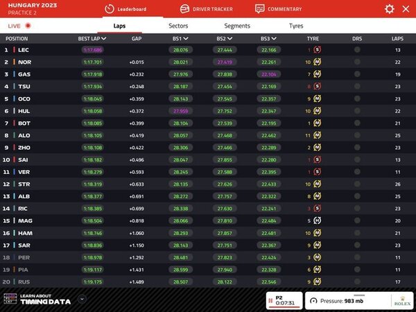 F1 GP Hungría, libres 2 en directo: tiempos y resultados de Fernando Alonso y Carlos Sainz