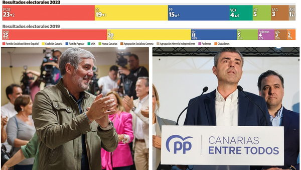 El Parlamento de Canarias se estrena en su undécima legislatura