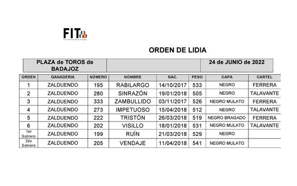 Así hemos contado la Feria Taurina de Badajoz