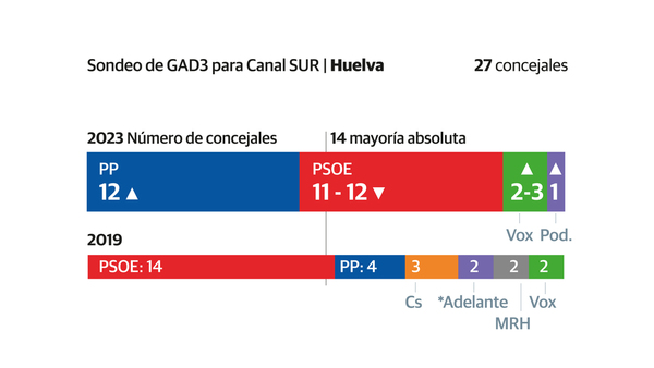 Así contamos la jornada del 28M en Málaga