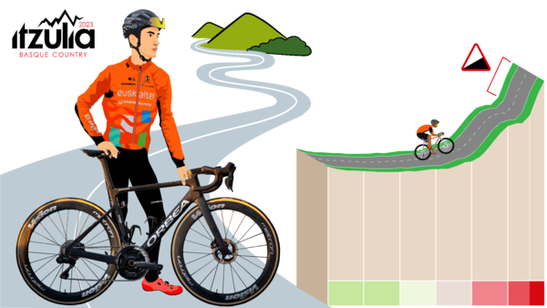 Así te hemos contado la tercera etapa de la Itzulia 2023: Errenteria - Amasa-Villabona