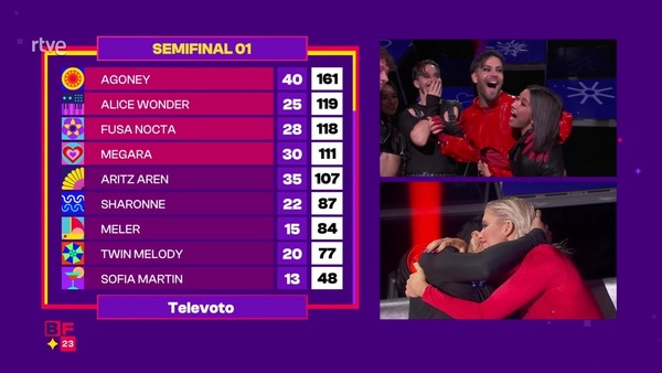 Benidorm Fest en directo | DIRECTO | Sigue la primera semifinal del Benidorm Fest 2023