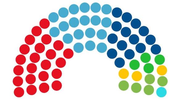 El Parlamento de Canarias se estrena en su undécima legislatura