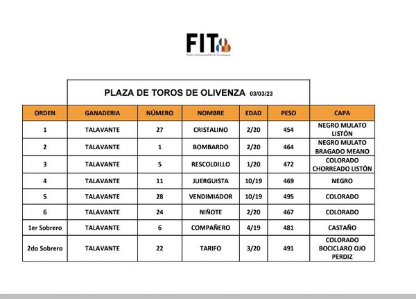 Toros: Así hemos contado el primer festejo de la Feria de Olivenza