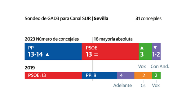 Así contamos la jornada del 28M en Málaga
