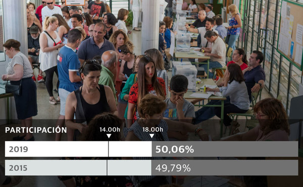 Participación en las elecciones municipales en este domingo a las 18 horas.