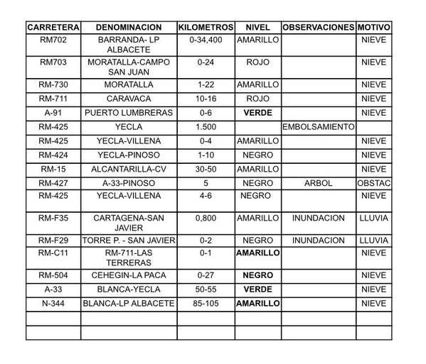 Nieve en la Región: Directo | La Región amanece con varias carreteras cortadas por las nevadas