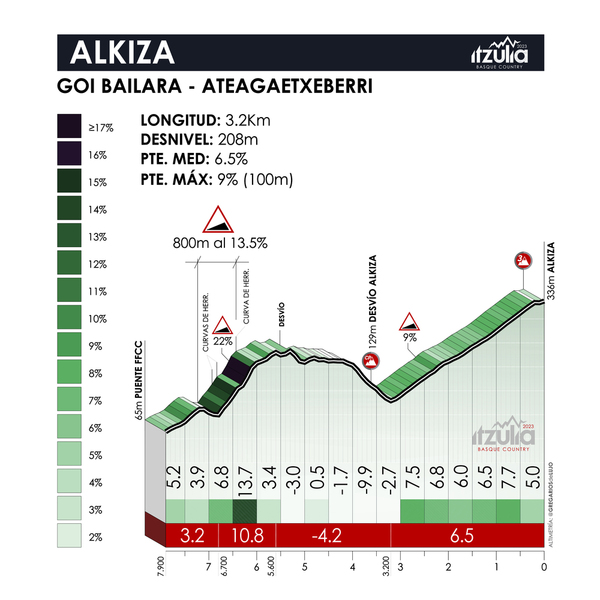 Así te hemos contado la tercera etapa de la Itzulia 2023: Errenteria - Amasa-Villabona
