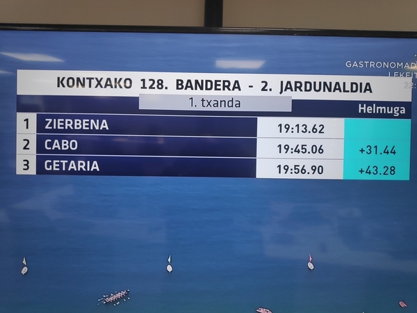 Así hemos narrado la victoria de Urdaibai