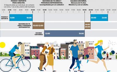 Así transcurrió el primer domingo con movilidad ciudadana en Cantabria