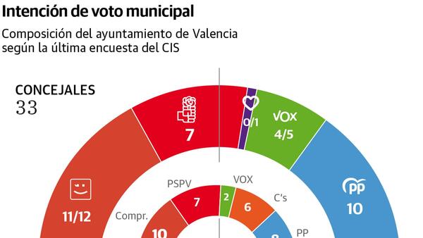 DIRECTO | Arranca la campaña electoral de las elecciones del 28M
