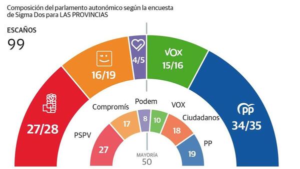 Financiación, impuestos y agua marcan el debate clave organizado por LAS PROVINCIAS y TODOALICANTE