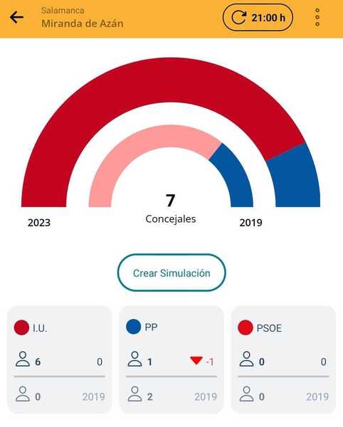 Así hemos vivido las elecciones municipales del 28M en Salamanca