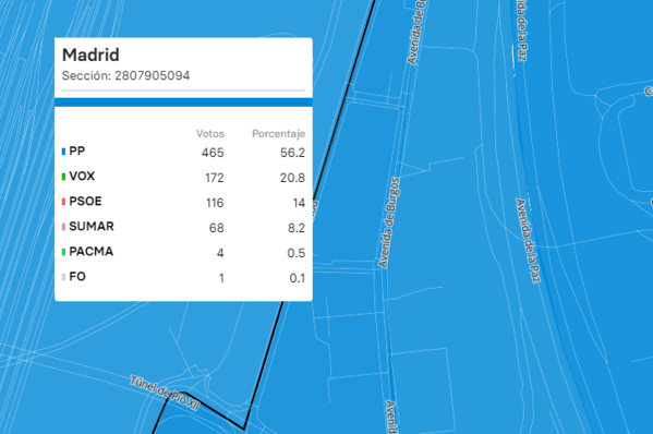 Resultados elecciones, en directo: Feijóo es el ganador, posibles pactos, escaños por partido, reacciones y última hora hoy