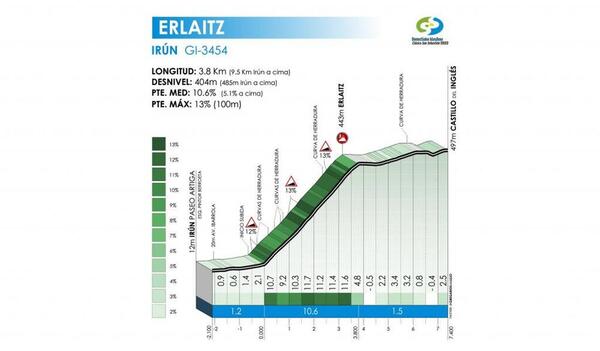 Exhibición para el recuerdo de Remco Evenepoel
