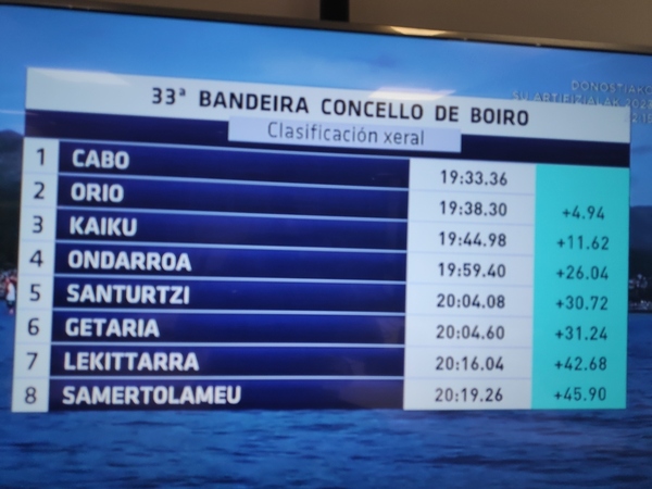 Doblete para Zierbena en Galicia